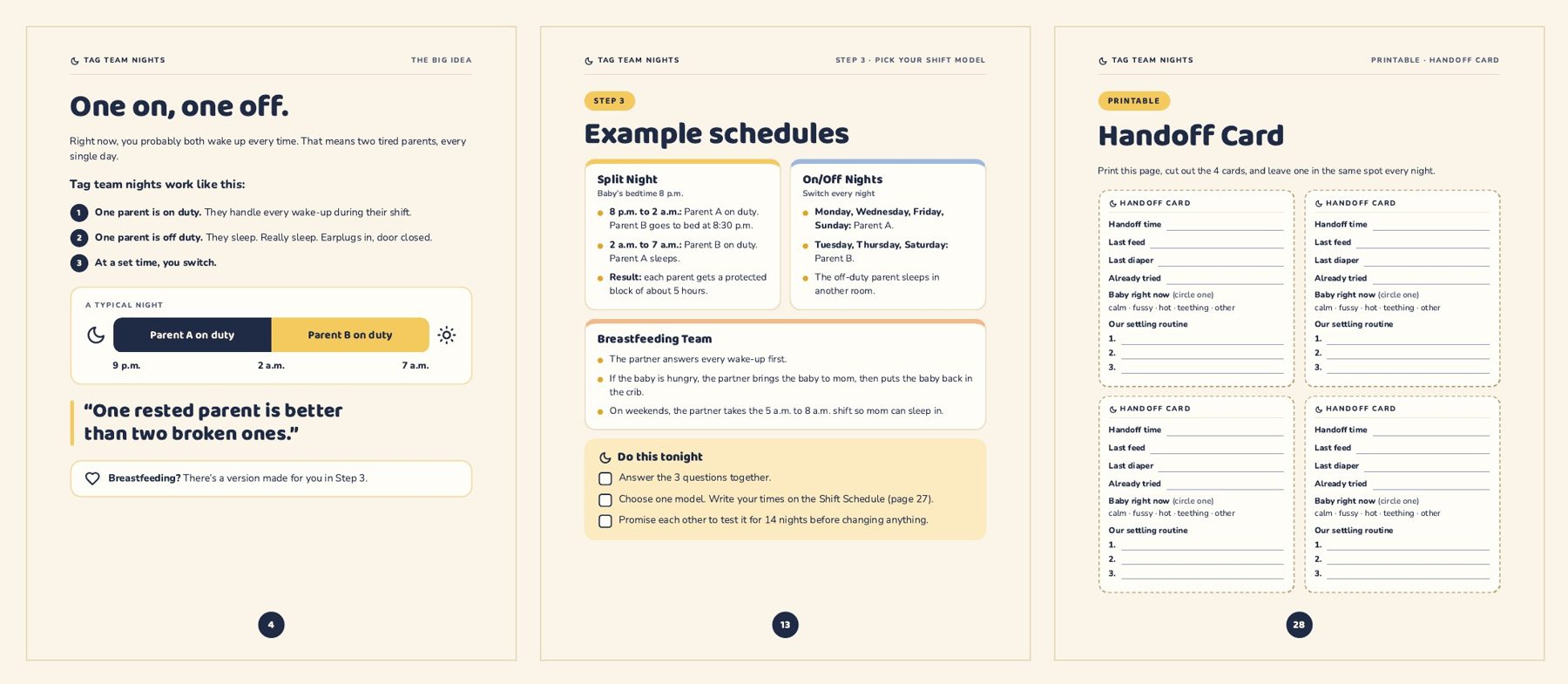 Three inside pages of Tag Team Nights: the night timeline, example schedules, and the printable Handoff Card
